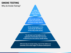 Smoke Testing PPT Slide 3