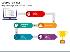 Coding for Kids PowerPoint and Google Slides Template - PPT Slides
