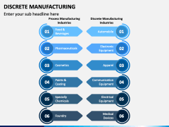 Discrete Manufacturing PPT Slide 5