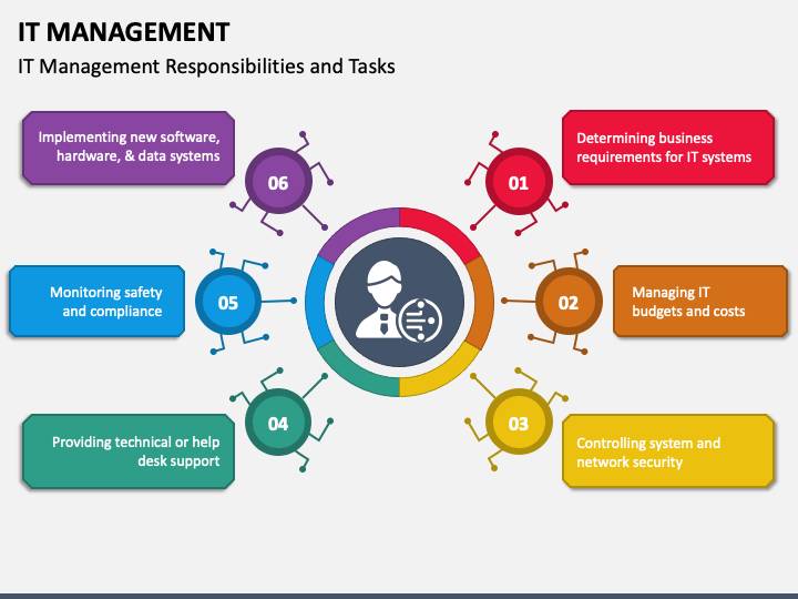 IT Management PowerPoint and Google Slides Template - PPT Slides