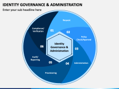 Identity Governance and Administration PowerPoint and Google Slides ...