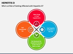 Hepatitis D PPT Slide 5