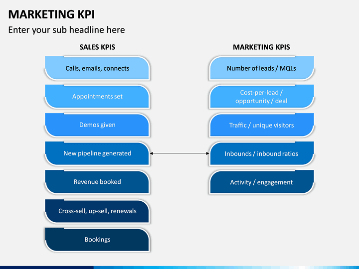 Kpi маркетолога. Маркетинговые KPI. KPI В маркетинге. KPI по маркетингу. КПЭ маркетолога.