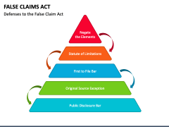 False Claims Act PPT Slide 1