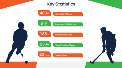 Major Dhyan Chand PPT Slide 7