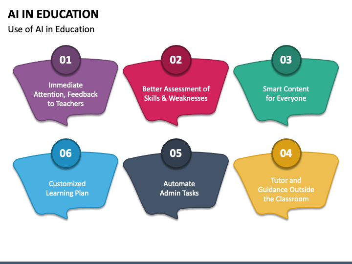 what is ai in education ppt