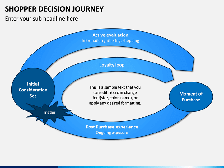 decision journey slide