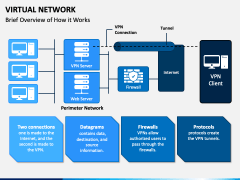 Virtual Network PowerPoint And Google Slides Template - PPT Slides