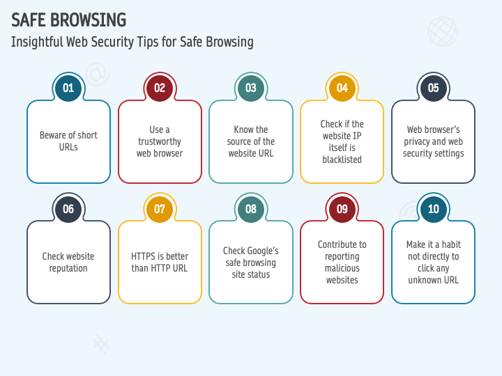 PPT - Safe Browsing PowerPoint Presentation, free download - ID:5493267