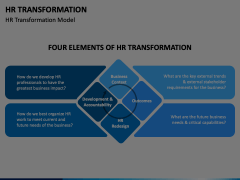 HR Transformation Animated Presentation - SketchBubble