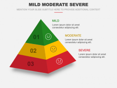 Mild Moderate Severe PowerPoint and Google Slides Template - PPT Slides