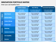 Innovation Portfolio Matrix PowerPoint and Google Slides Template - PPT ...