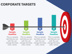 Corporate Targets PPT Slide 3