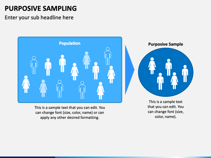 Why Do You Think Purposive Sampling Is Commonly Used In Qualitative Research