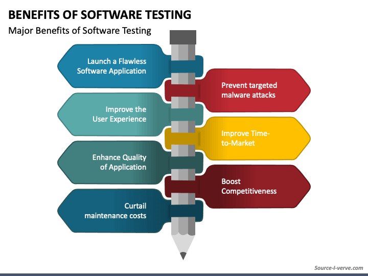 Sample testing benefits
