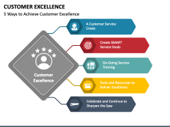 Customer Excellence PowerPoint Template - PPT Slides