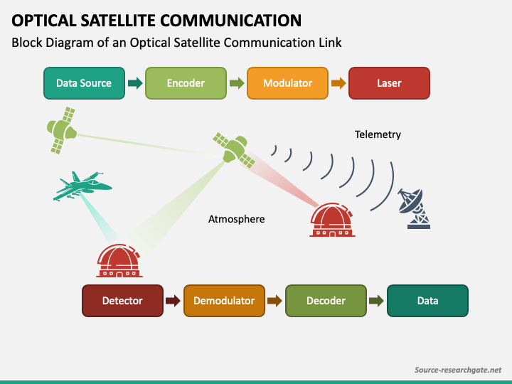 satellite communication block diagram