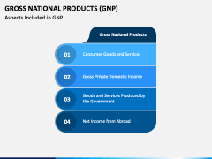 Gross National Product PPT Slide 3