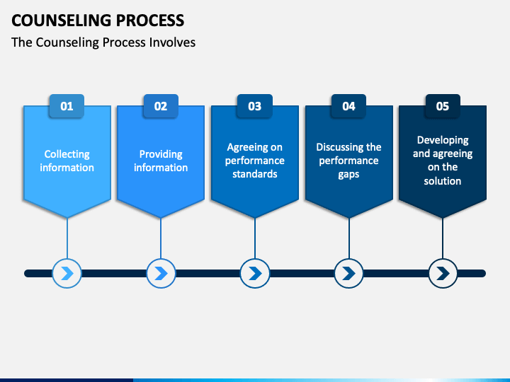 Individual Counselling