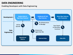 Data Engineering PowerPoint and Google Slides Template - PPT Slides
