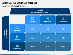 Ecommerce Business Models Powerpoint And Google Slides Template - Ppt 