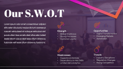 Business Orientation PPT Slide 10