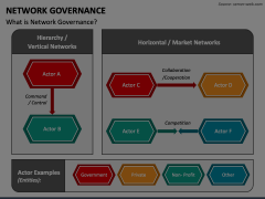 Network Governance Animated Presentation - SketchBubble