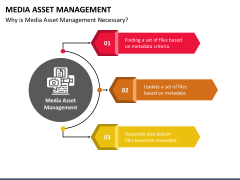 Media Asset Management PPT Slide 1
