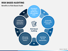 auditing sketchbubble