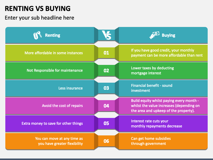 Renting Vs Buying PowerPoint And Google Slides Template - PPT Slides