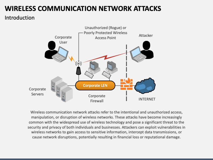 Wireless Communication Network Attacks PPT Slide 1