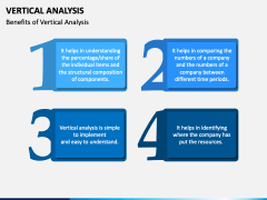 Vertical Analysis - PPT Slides