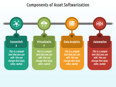 Asset Softwarization PPT Slide 3