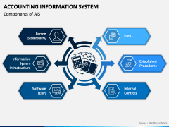 Accounting Information System PowerPoint and Google Slides Template ...