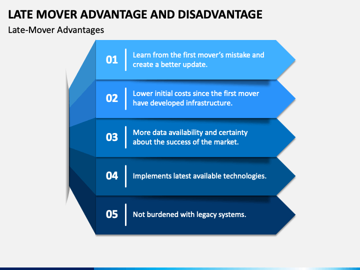 Late Mover Advantage And Disadvantage PowerPoint and Google Slides Template