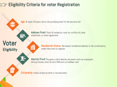 Free - Elections In India PowerPoint Template and Google Slides Theme