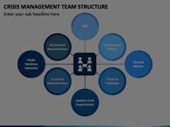Crisis Management Team Structure Animated Presentation - SketchBubble