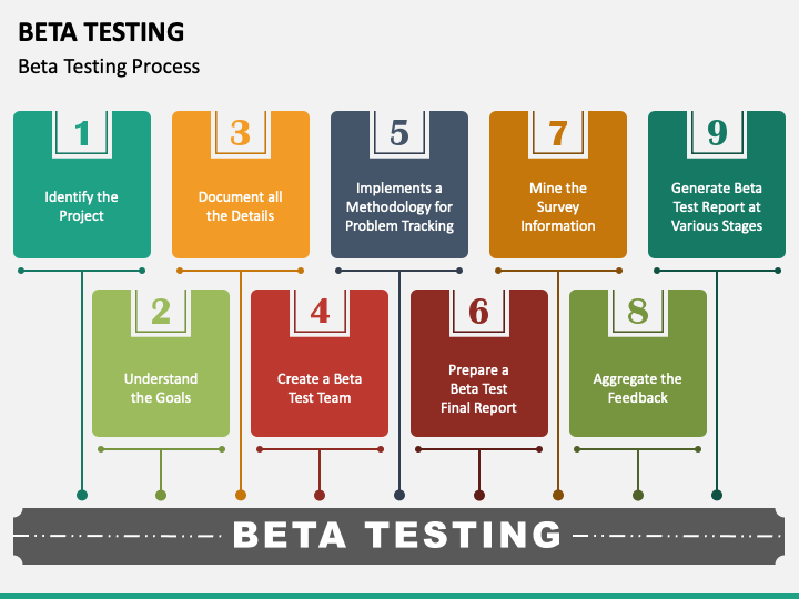 Testing Plan Unit Testing Alpha Testing And Beta Testing, PowerPoint Slide  Template, Presentation Templates PPT Layout