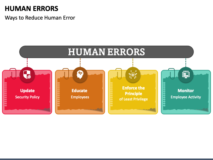 human error presentation