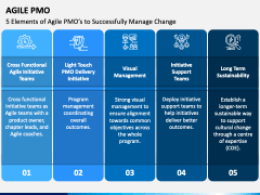 Agile PMO PowerPoint and Google Slides Template - PPT Slides