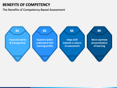 Benefits of Competency PowerPoint and Google Slides Template - PPT Slides