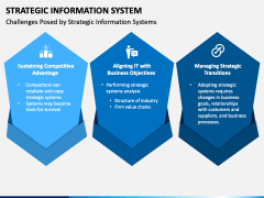 Strategic Information System PowerPoint and Google Slides Template ...