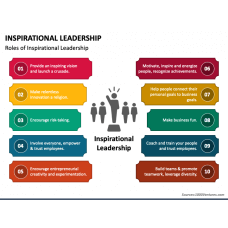 Page 5 - Leadership Templates For PowerPoint And Google Slides ...