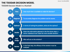 The Tdodar Decision Model PowerPoint and Google Slides Template - PPT ...