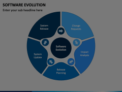 Software Evolution PowerPoint and Google Slides Template - PPT Slides