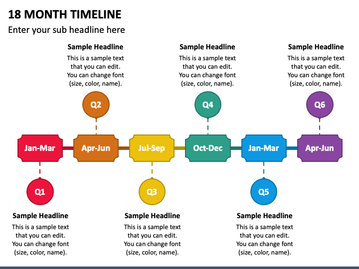 18 Month Timeline PPT Slide 1