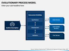 Evolutionary Process Model PowerPoint and Google Slides Template - PPT ...