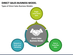 Direct Sales Business Model PowerPoint Slide 2