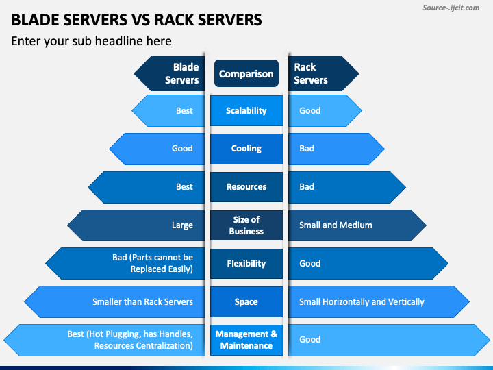 Blade Servers Vs Rack Servers PPT Slide 1