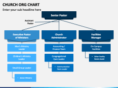 Church ORG Chart PPT Slide 6